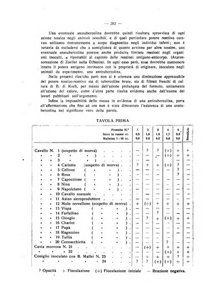 La clinica veterinaria rivista di medicina e chirurgia pratica degli animali domestici