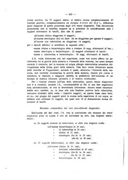 La clinica veterinaria rivista di medicina e chirurgia pratica degli animali domestici