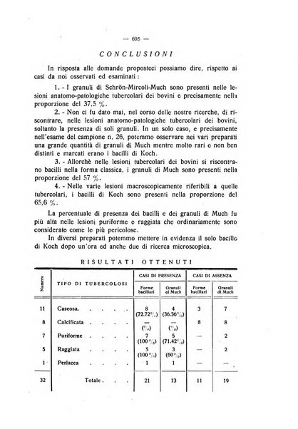 La clinica veterinaria rivista di medicina e chirurgia pratica degli animali domestici