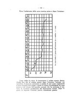 giornale/MIL0124118/1933/unico/00000928