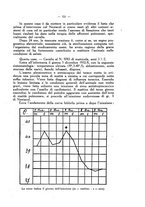 giornale/MIL0124118/1933/unico/00000929