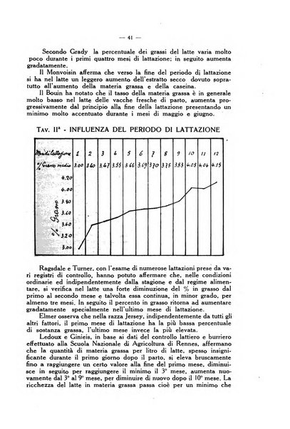 La clinica veterinaria rivista di medicina e chirurgia pratica degli animali domestici