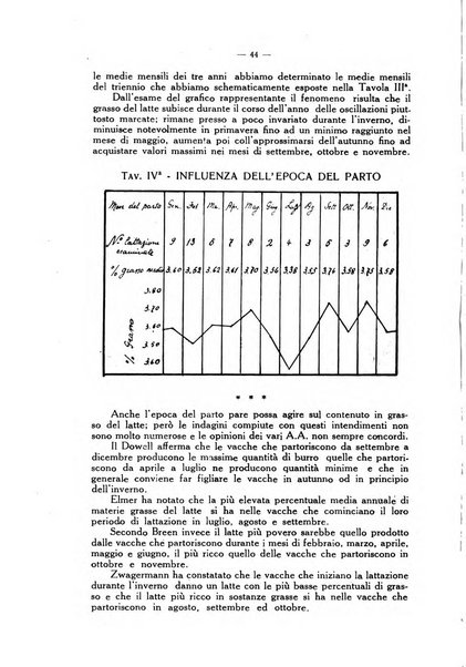 La clinica veterinaria rivista di medicina e chirurgia pratica degli animali domestici