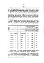 giornale/MIL0124118/1934/unico/00000380