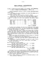 giornale/MIL0124118/1936/unico/00000070