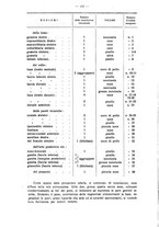 giornale/MIL0124118/1936/unico/00000208