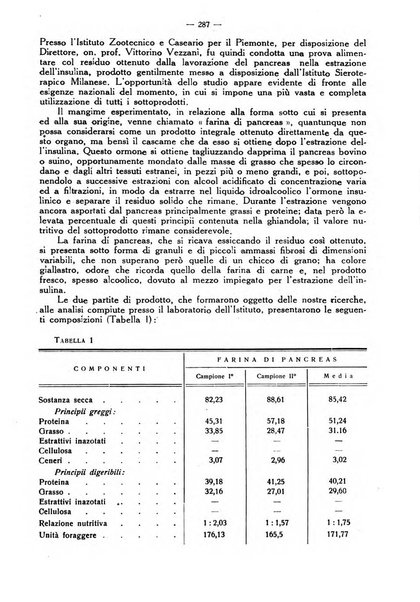 La clinica veterinaria rivista di medicina e chirurgia pratica degli animali domestici