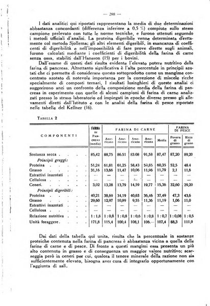 La clinica veterinaria rivista di medicina e chirurgia pratica degli animali domestici