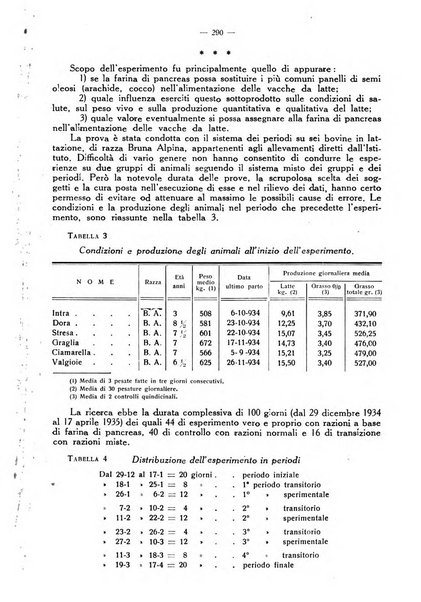 La clinica veterinaria rivista di medicina e chirurgia pratica degli animali domestici