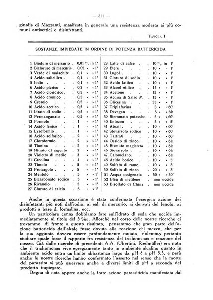 La clinica veterinaria rivista di medicina e chirurgia pratica degli animali domestici