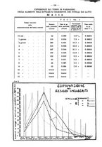 giornale/MIL0124118/1936/unico/00000746