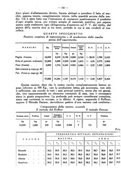 La clinica veterinaria rivista di medicina e chirurgia pratica degli animali domestici