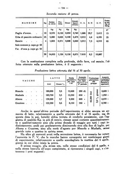 La clinica veterinaria rivista di medicina e chirurgia pratica degli animali domestici