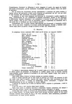 giornale/MIL0124118/1936/unico/00000912