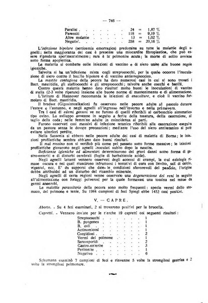 La clinica veterinaria rivista di medicina e chirurgia pratica degli animali domestici