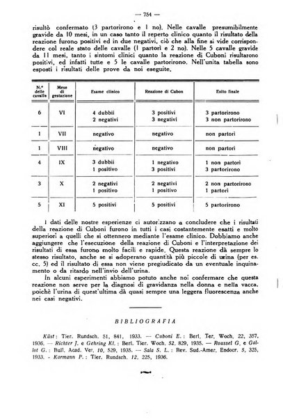 La clinica veterinaria rivista di medicina e chirurgia pratica degli animali domestici