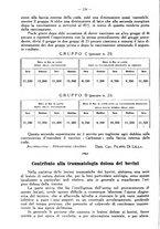 giornale/MIL0124118/1937/unico/00000306