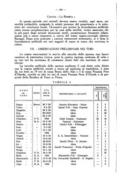 La clinica veterinaria rivista di medicina e chirurgia pratica degli animali domestici