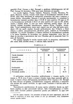 giornale/MIL0124118/1937/unico/00000362