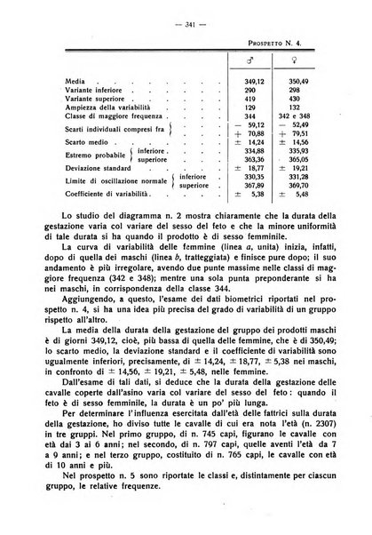 La clinica veterinaria rivista di medicina e chirurgia pratica degli animali domestici