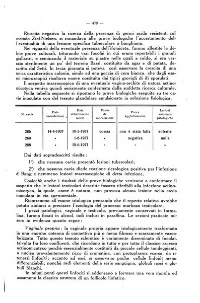 La clinica veterinaria rivista di medicina e chirurgia pratica degli animali domestici