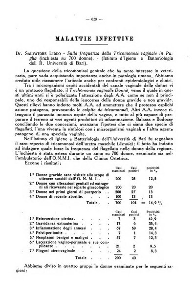 La clinica veterinaria rivista di medicina e chirurgia pratica degli animali domestici