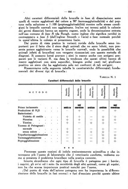 La clinica veterinaria rivista di medicina e chirurgia pratica degli animali domestici