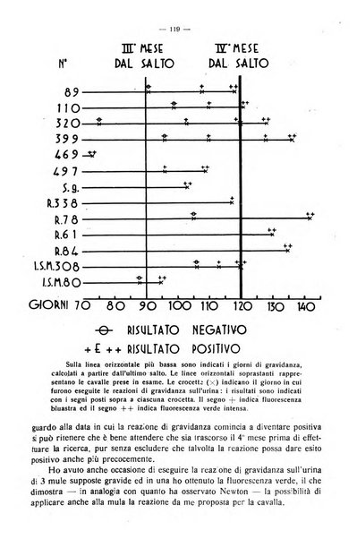 La clinica veterinaria rivista di medicina e chirurgia pratica degli animali domestici