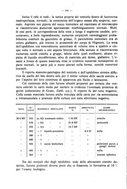 La clinica veterinaria rivista di medicina e chirurgia pratica degli animali domestici