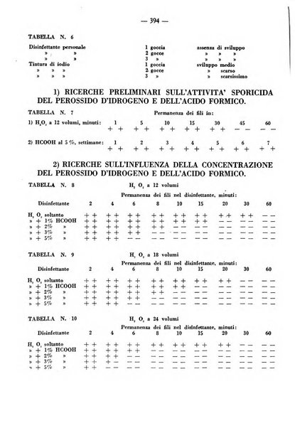 La clinica veterinaria rivista di medicina e chirurgia pratica degli animali domestici