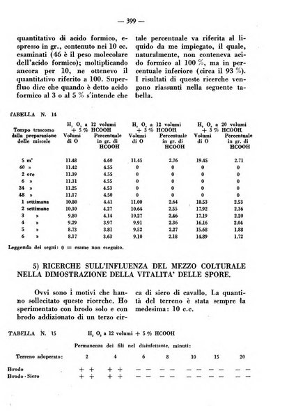 La clinica veterinaria rivista di medicina e chirurgia pratica degli animali domestici