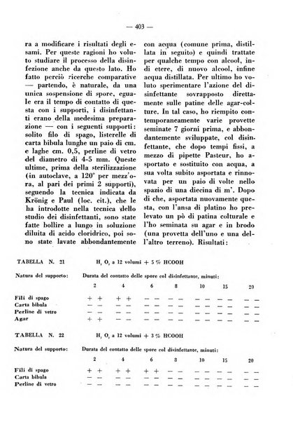 La clinica veterinaria rivista di medicina e chirurgia pratica degli animali domestici