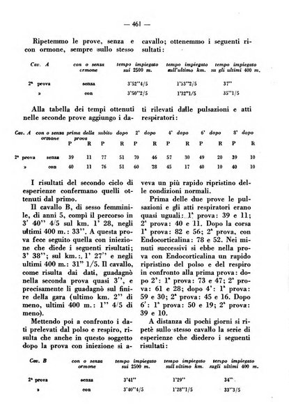 La clinica veterinaria rivista di medicina e chirurgia pratica degli animali domestici