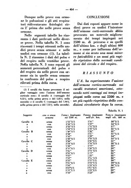 La clinica veterinaria rivista di medicina e chirurgia pratica degli animali domestici