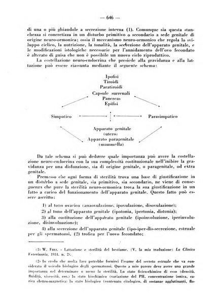 La clinica veterinaria rivista di medicina e chirurgia pratica degli animali domestici