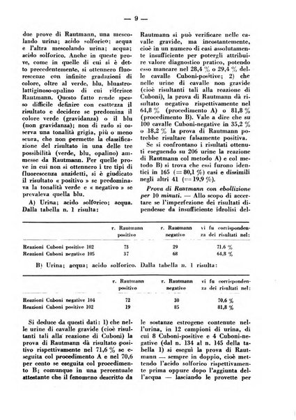 La clinica veterinaria rivista di medicina e chirurgia pratica degli animali domestici