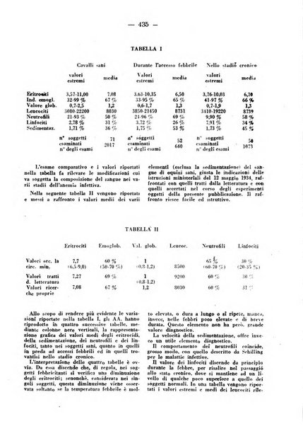 La clinica veterinaria rivista di medicina e chirurgia pratica degli animali domestici