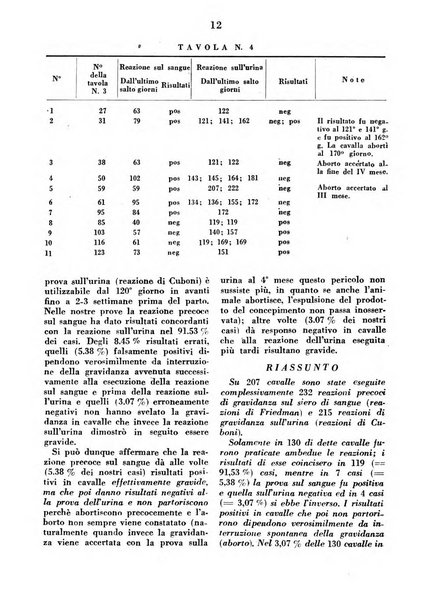 La clinica veterinaria rivista di medicina e chirurgia pratica degli animali domestici