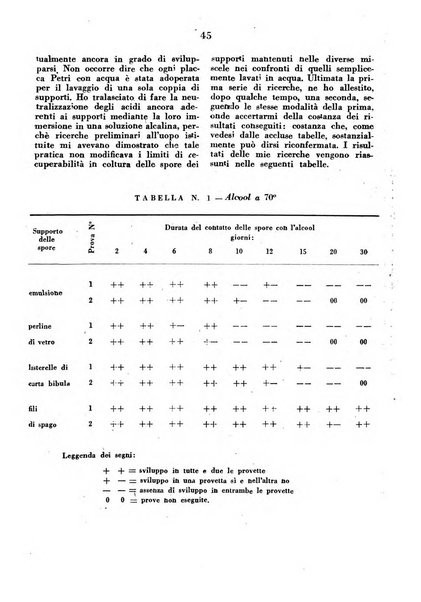 La clinica veterinaria rivista di medicina e chirurgia pratica degli animali domestici