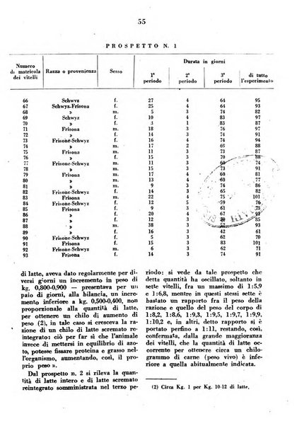 La clinica veterinaria rivista di medicina e chirurgia pratica degli animali domestici