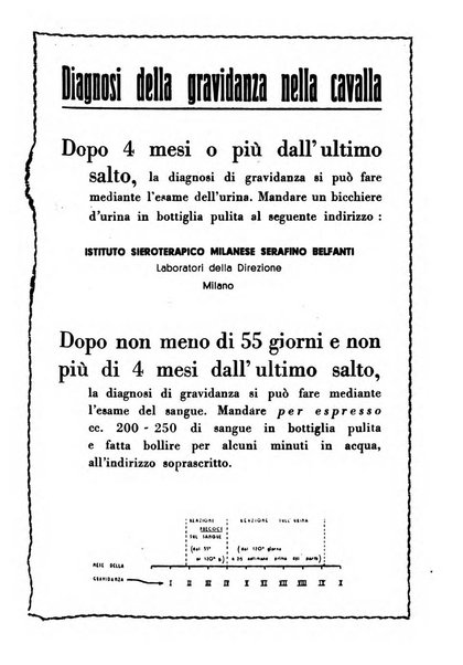 La clinica veterinaria rivista di medicina e chirurgia pratica degli animali domestici