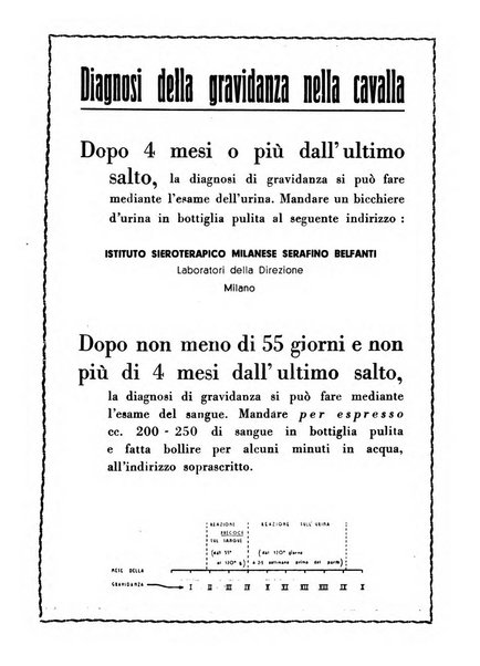 La clinica veterinaria rivista di medicina e chirurgia pratica degli animali domestici