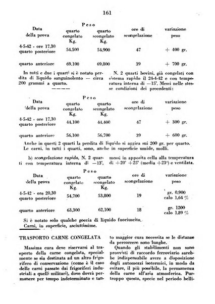 La clinica veterinaria rivista di medicina e chirurgia pratica degli animali domestici