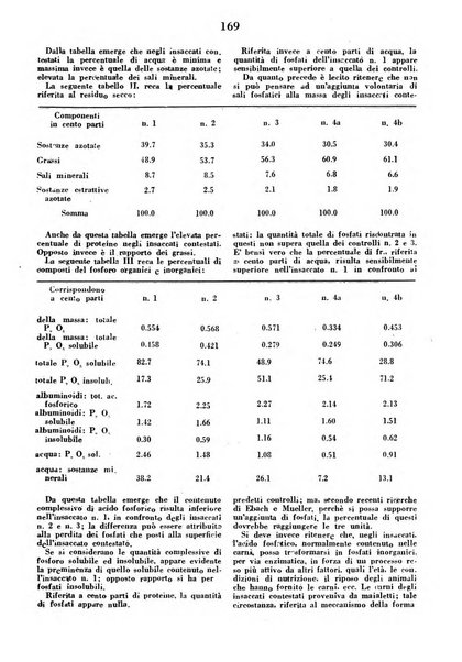 La clinica veterinaria rivista di medicina e chirurgia pratica degli animali domestici