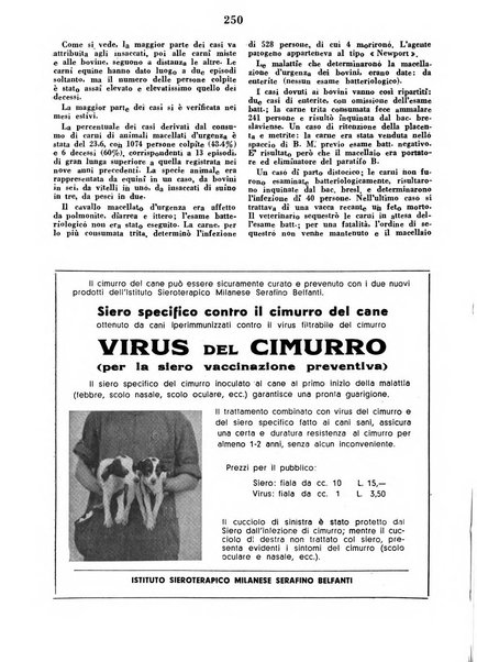 La clinica veterinaria rivista di medicina e chirurgia pratica degli animali domestici