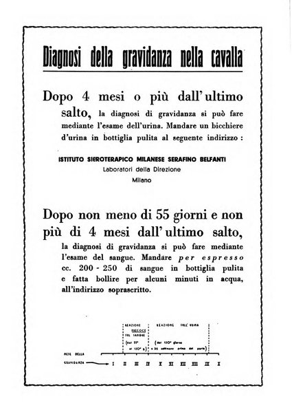 La clinica veterinaria rivista di medicina e chirurgia pratica degli animali domestici