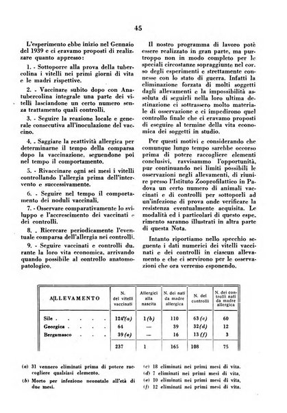 La clinica veterinaria rivista di medicina e chirurgia pratica degli animali domestici