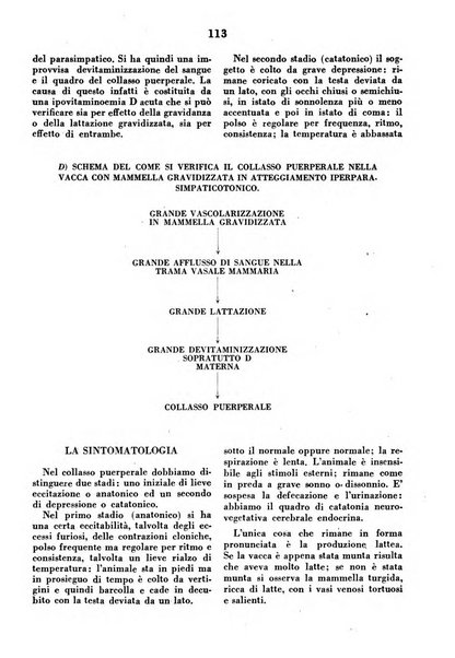 La clinica veterinaria rivista di medicina e chirurgia pratica degli animali domestici