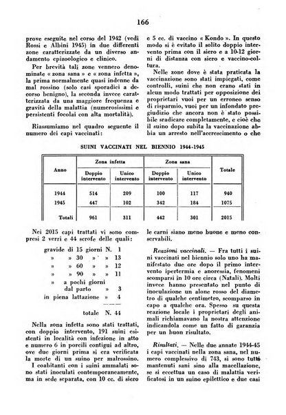 La clinica veterinaria rivista di medicina e chirurgia pratica degli animali domestici