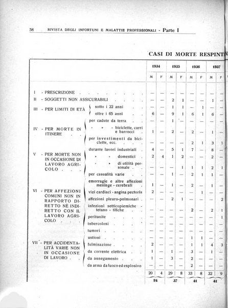 Rivista degli infortuni e delle malattie professionali pubblicazione bimestrale dell'I.N.A.I.L